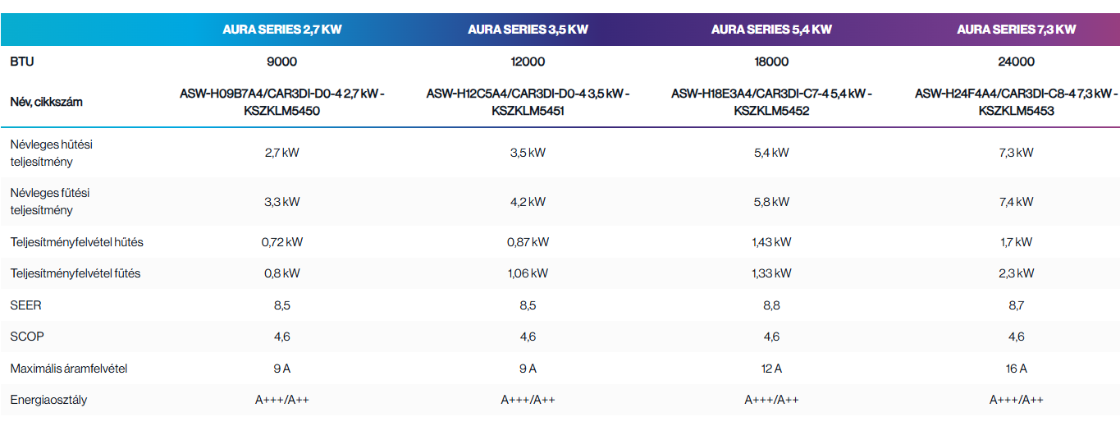 Aura series